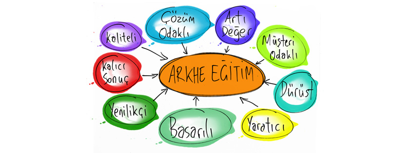 arkhe egitim